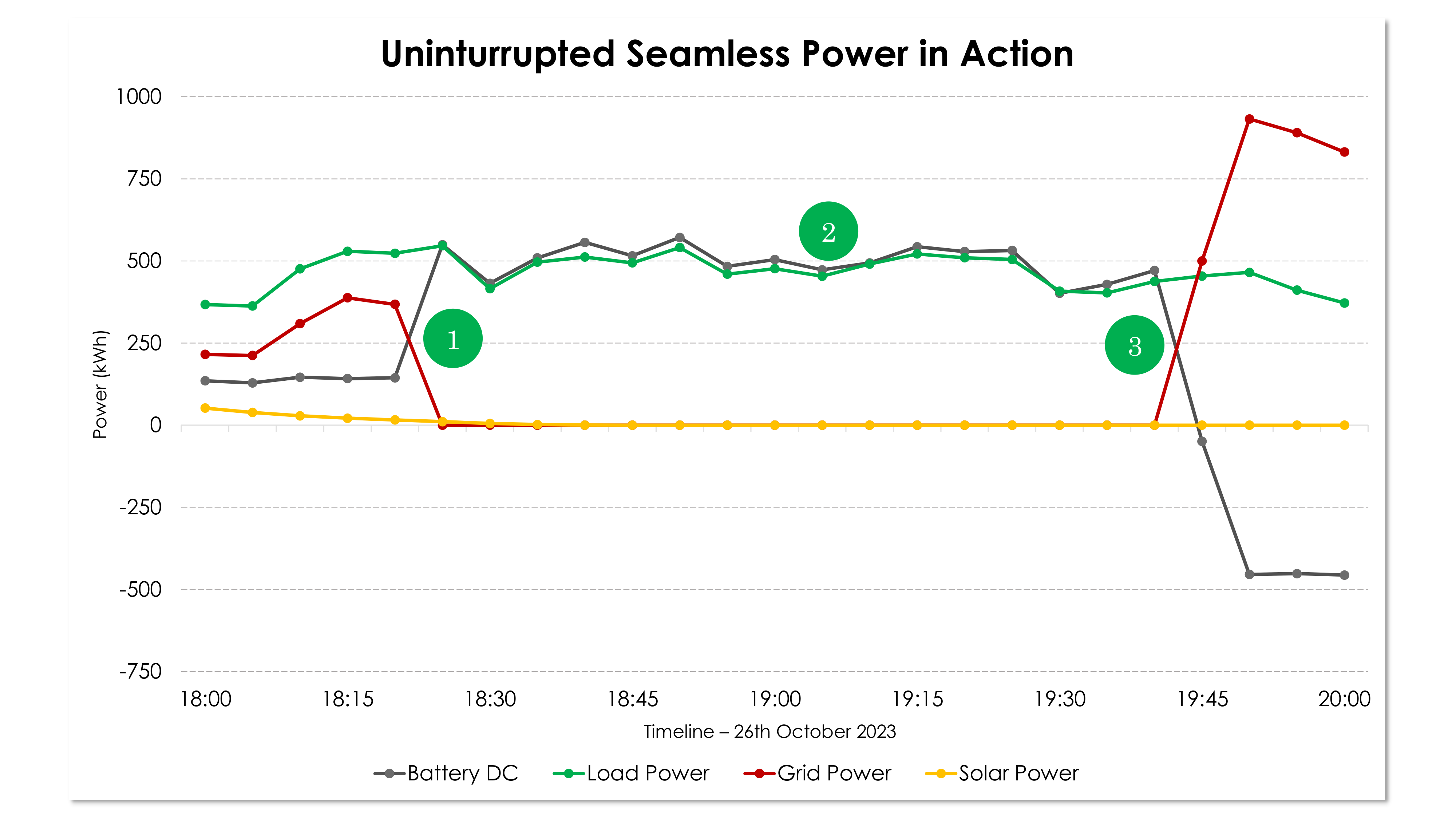 Power Stabilisation Chart 1